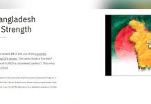 বৈশ্বিক সামরিক শক্তি সূচকে তিন ধাপ এগোল বাংলাদেশ